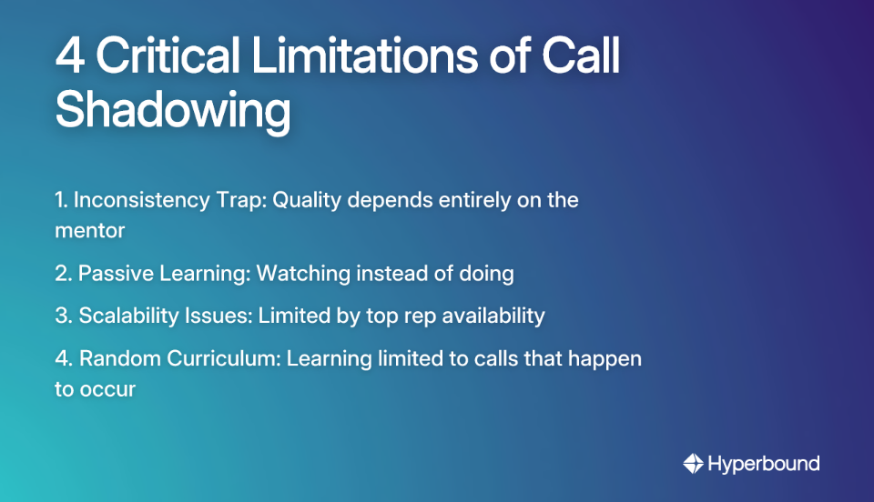 4 Critical Limitations of Call Shadowing