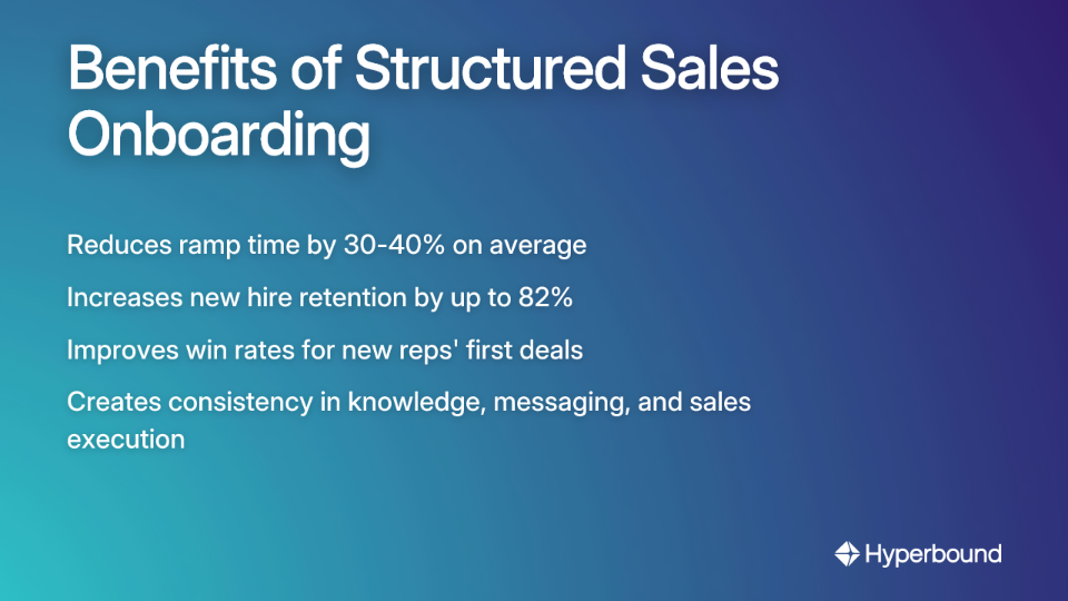Benefits of Structured Sales Onboarding