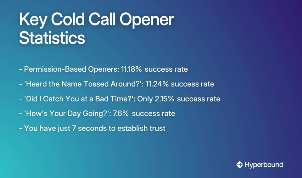 Key Cold Call Opener Statistics