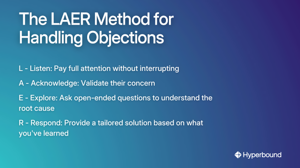 The LAER Method for Handling Objections