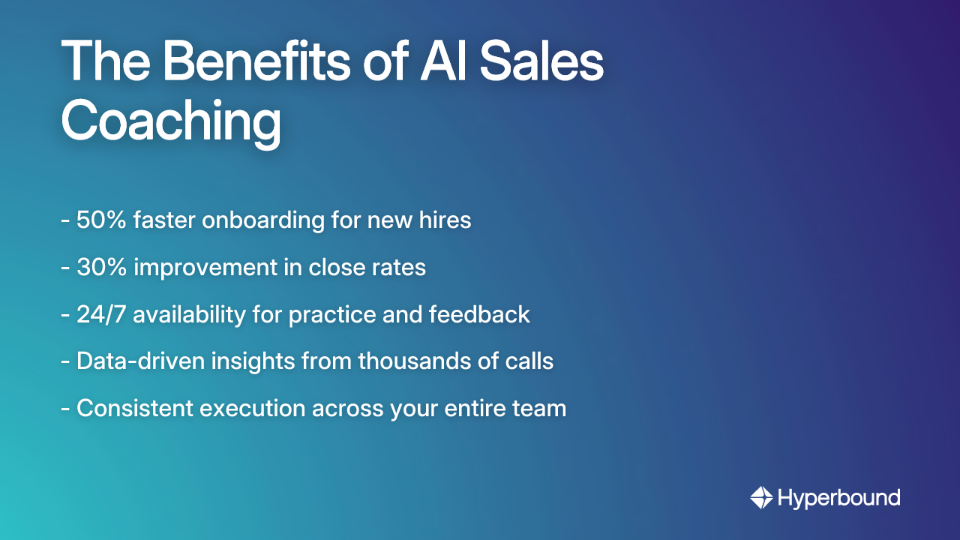 The Benefits of AI Sales Coaching, listing benefits like 50% faster onboarding, 30% improvement in close rates, and 24/7 availability.