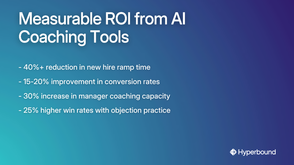Measurable ROI from AI Coaching Tools