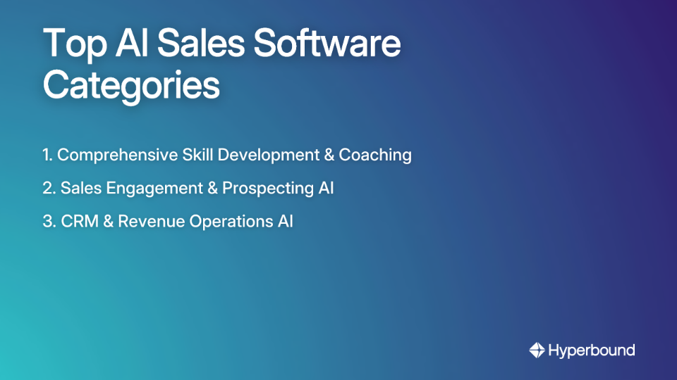Top AI Sales Software Categories