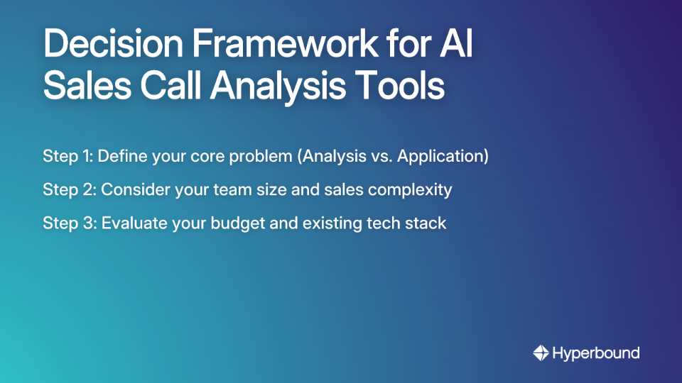 Decision Framework for AI Sales Call Analysis Tools