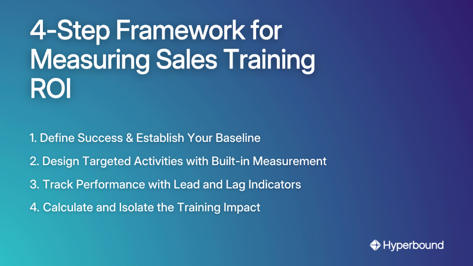 4-Step Framework for Measuring Sales Training ROI