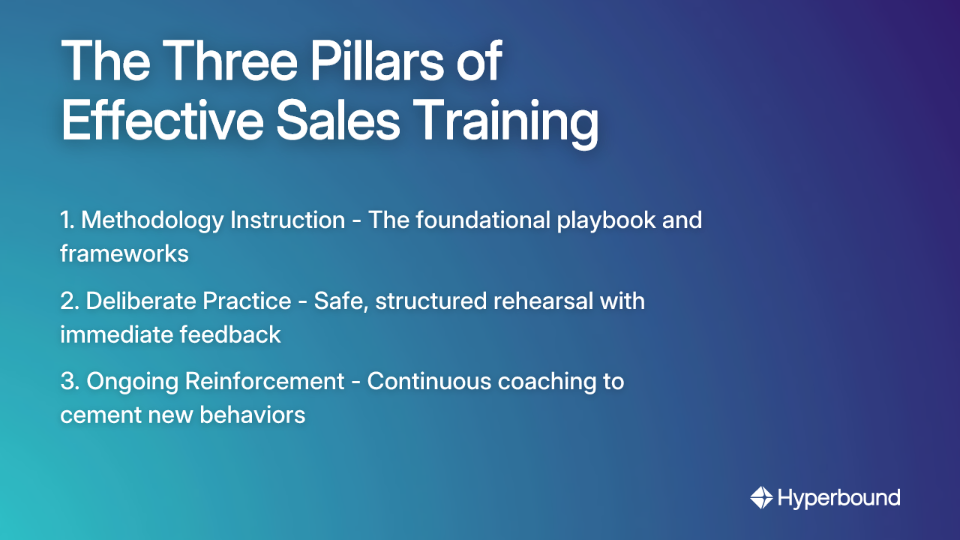 The Three Pillars of Effective Sales Training