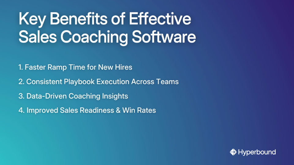 Key Benefits of Effective Sales Coaching Software: Faster Ramp Time, Consistent Playbook Execution, Data-Driven Insights, and Improved Win Rates.