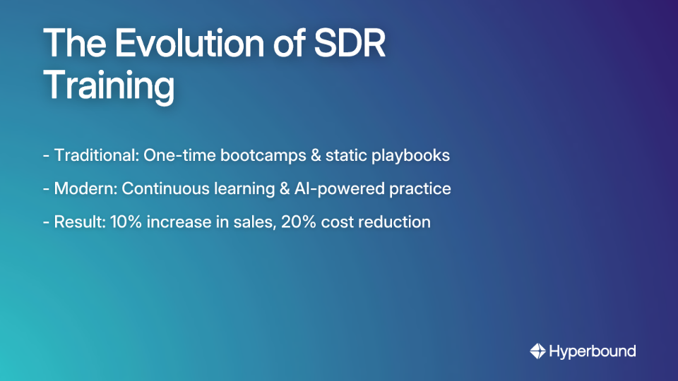 The Evolution of SDR Training