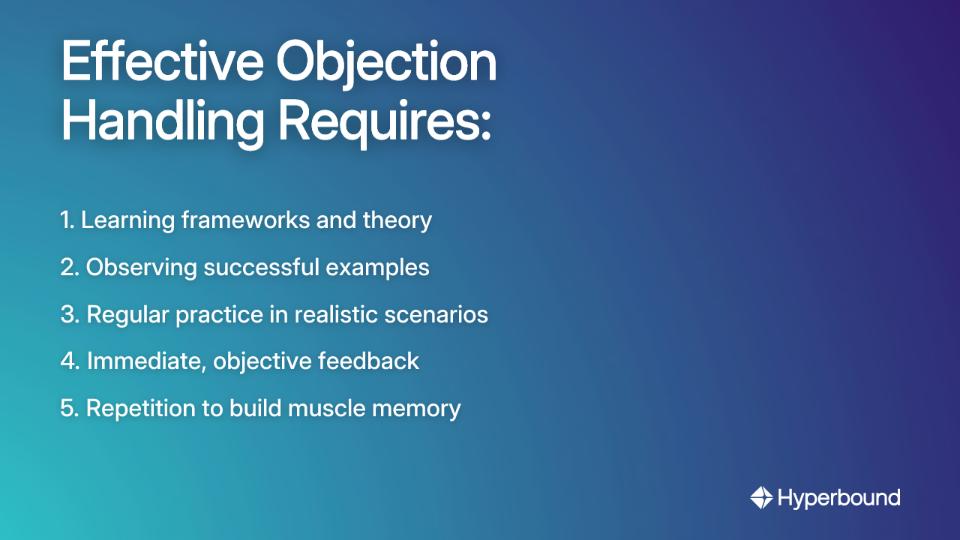 List of requirements for effective objection handling