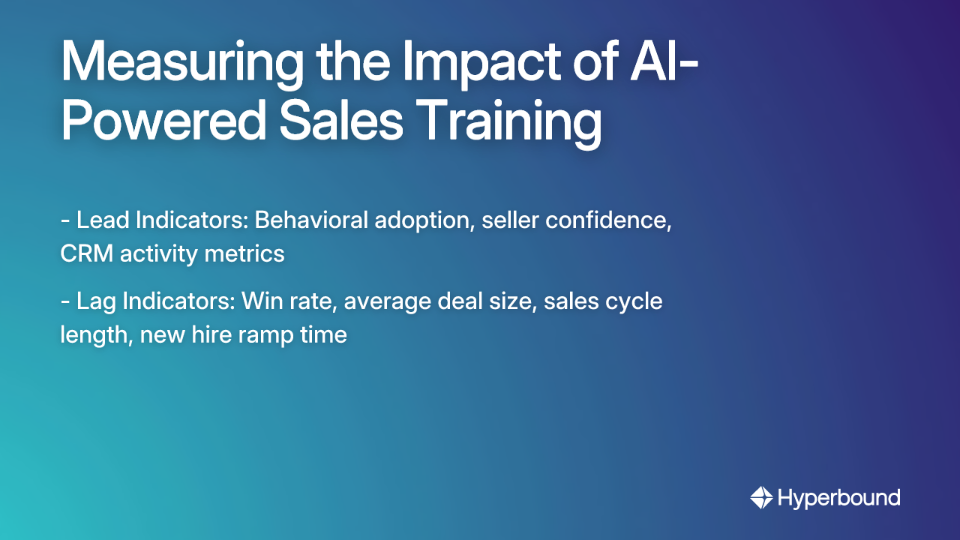 Measuring the Impact of AI-Powered Sales Training