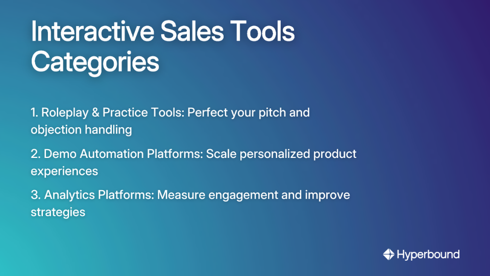 Interactive Sales Tools Categories