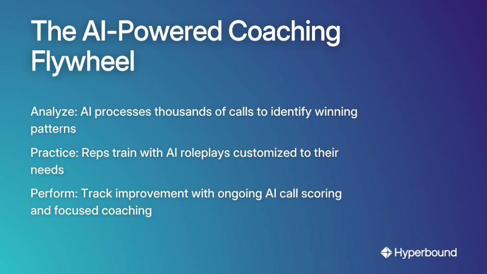 The AI-Powered Coaching Flywheel
