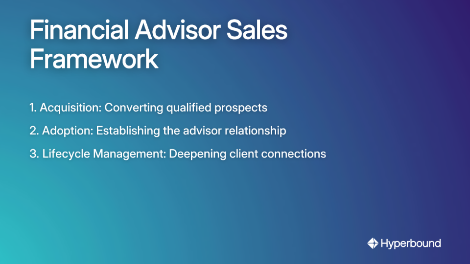 Financial Advisor Sales Framework: 1. Acquisition: Converting qualified prospects, 2. Adoption: Establishing the advisor relationship, 3. Lifecycle Management: Deepening client connections
