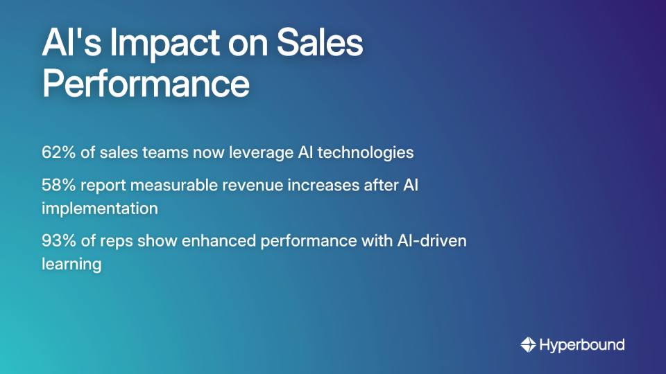 AI's Impact on Sales Performance