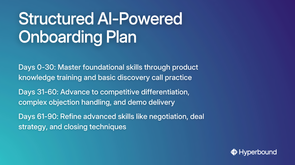 Structured AI-Powered Onboarding Plan