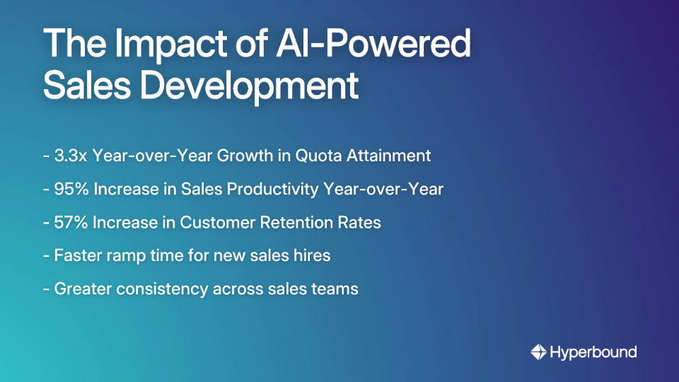 The Impact of AI-Powered Sales Development