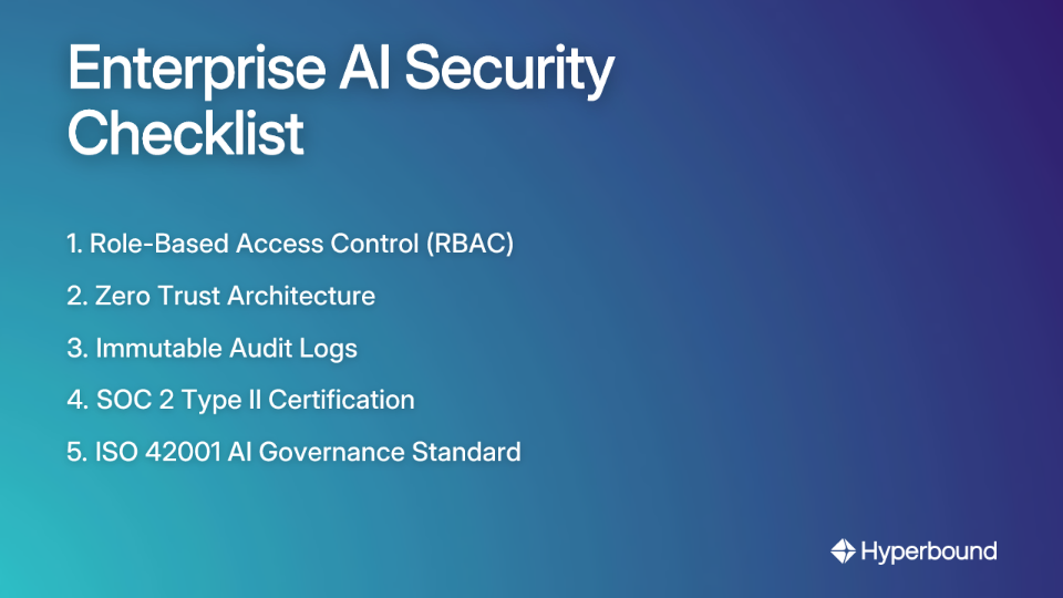 Enterprise AI Security Checklist with items for Role-Based Access Control, Zero Trust Architecture, Immutable Audit Logs, SOC 2 Type II Certification, and ISO 42001 AI Governance Standard.