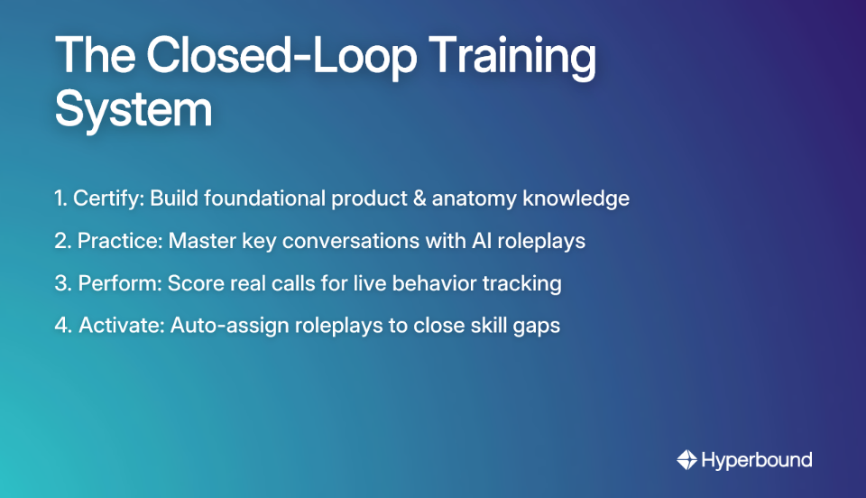 The Closed-Loop Training System
