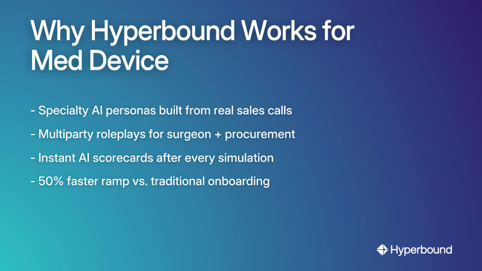 Why Hyperbound Works for Med Device