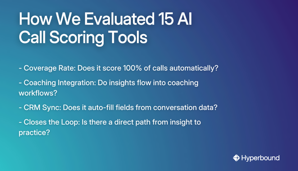 A summary of our evaluation criteria for AI call scoring tools: Coverage Rate, Coaching Integration, CRM Sync, and if it Closes the Loop from insight to practice.
