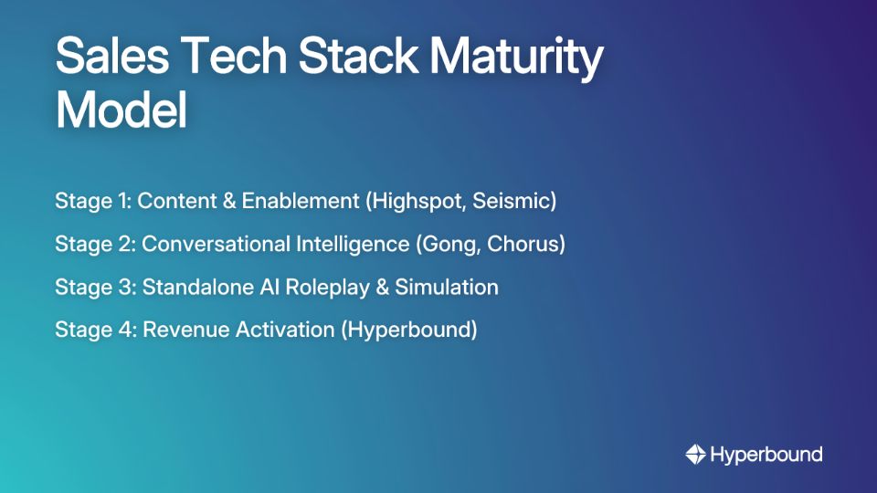 Sales Tech Stack Maturity Model