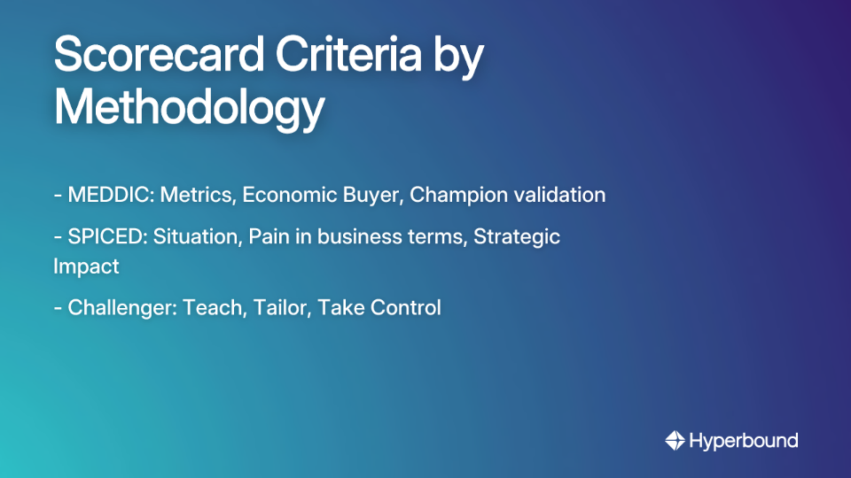 Scorecard Criteria by Methodology
