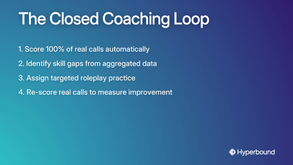 The Closed Coaching Loop