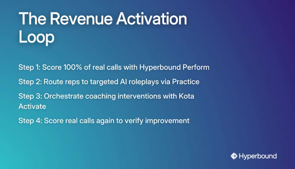 The Revenue Activation Loop