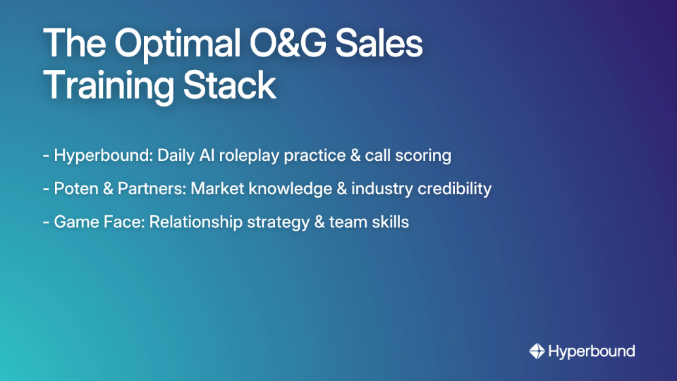 The Optimal O&G Sales Training Stack: - Hyperbound: Daily AI roleplay practice & call scoring, - Poten & Partners: Market knowledge & industry credibility, - Game Face: Relationship strategy & team skills