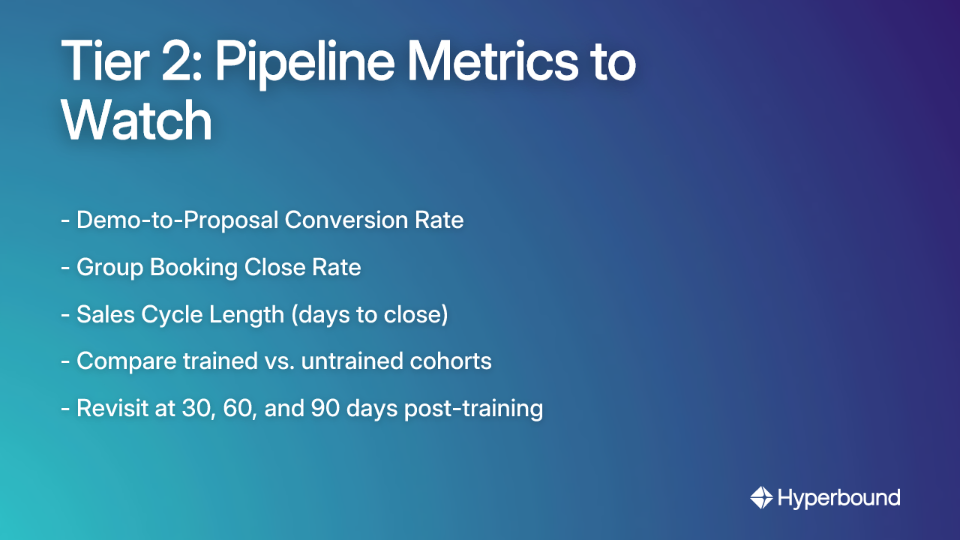Tier 2: Pipeline Metrics to Watch