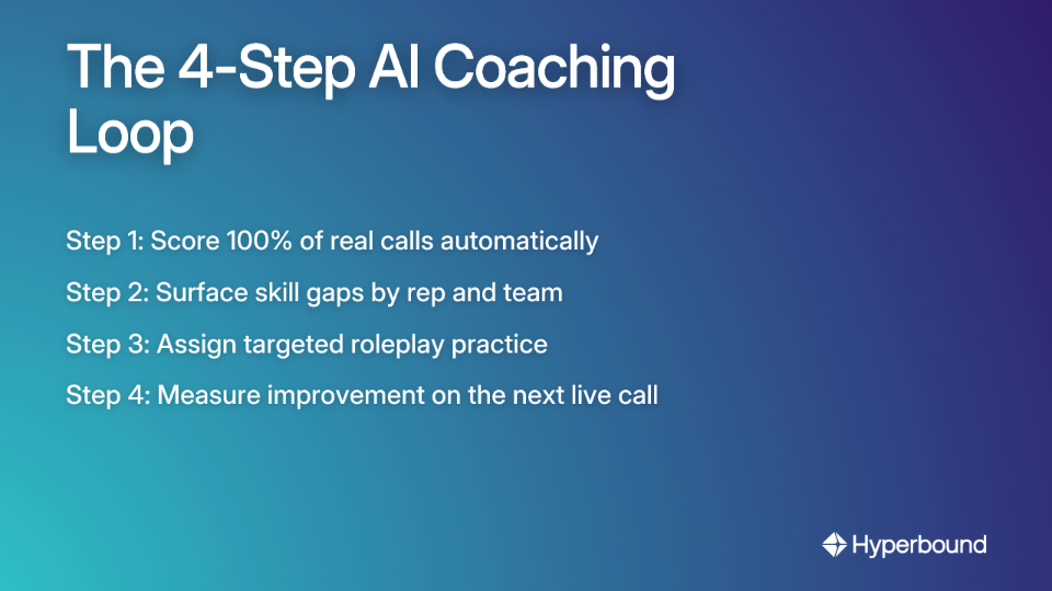 The 4-Step AI Coaching Loop