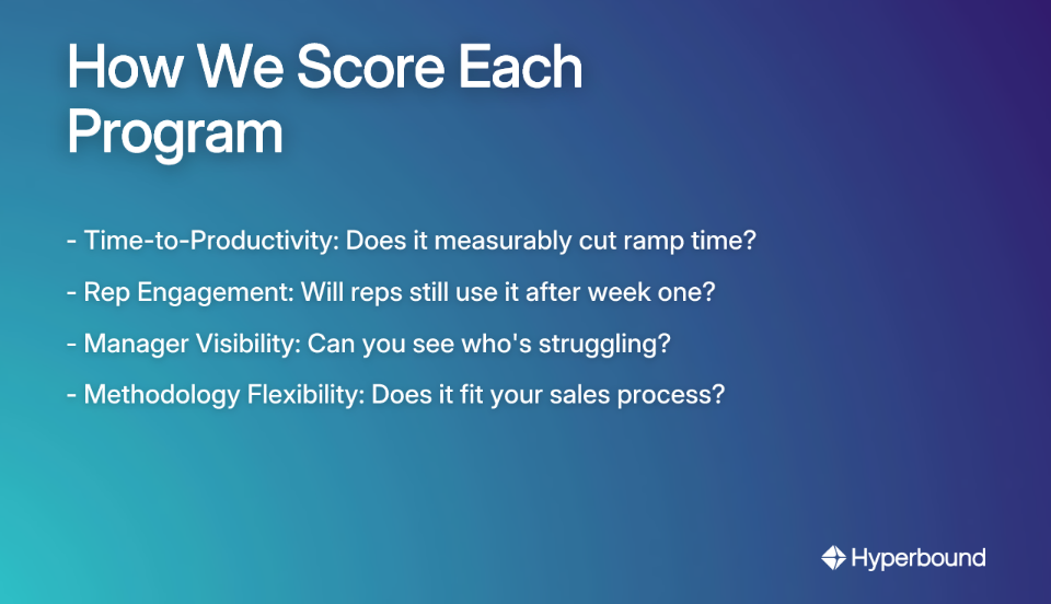 How We Score Each Program: Time-to-Productivity, Rep Engagement, Manager Visibility, Methodology Flexibility