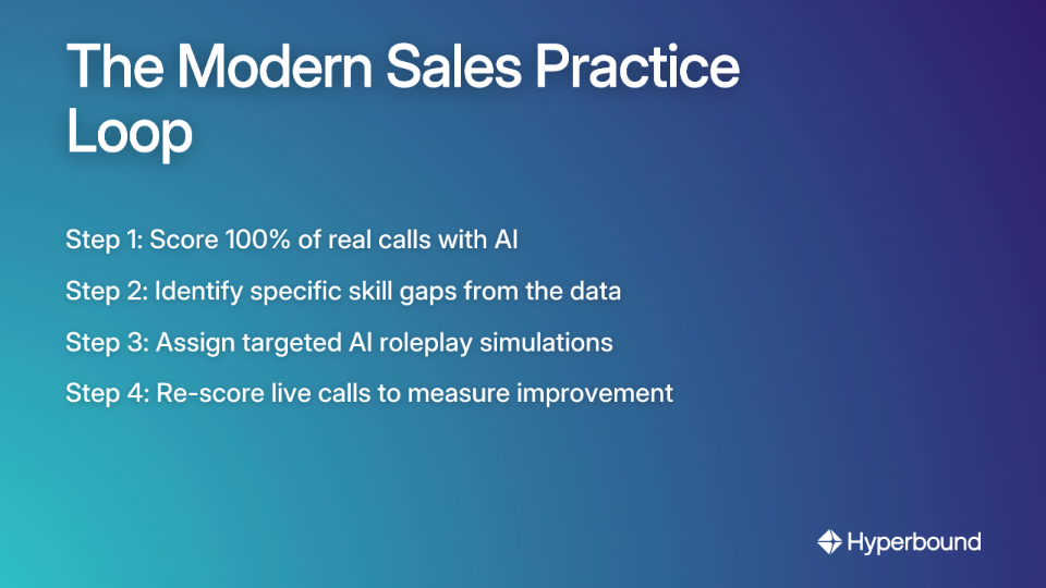 The Modern Sales Practice Loop