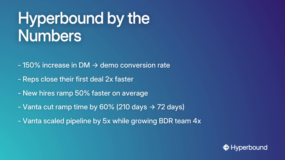 Hyperbound by the Numbers