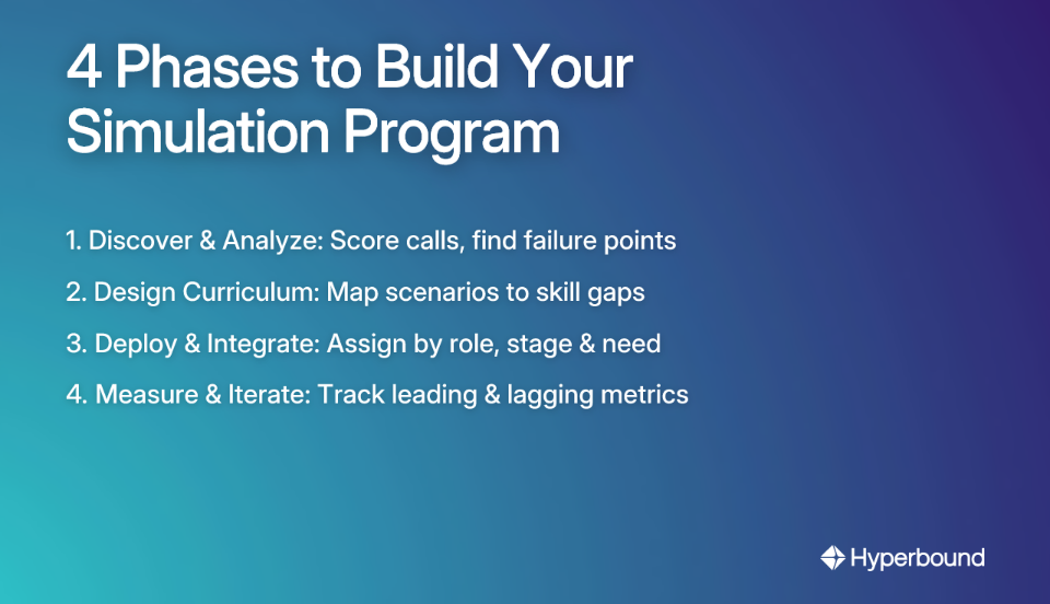 4 Phases to Build Your Simulation Program