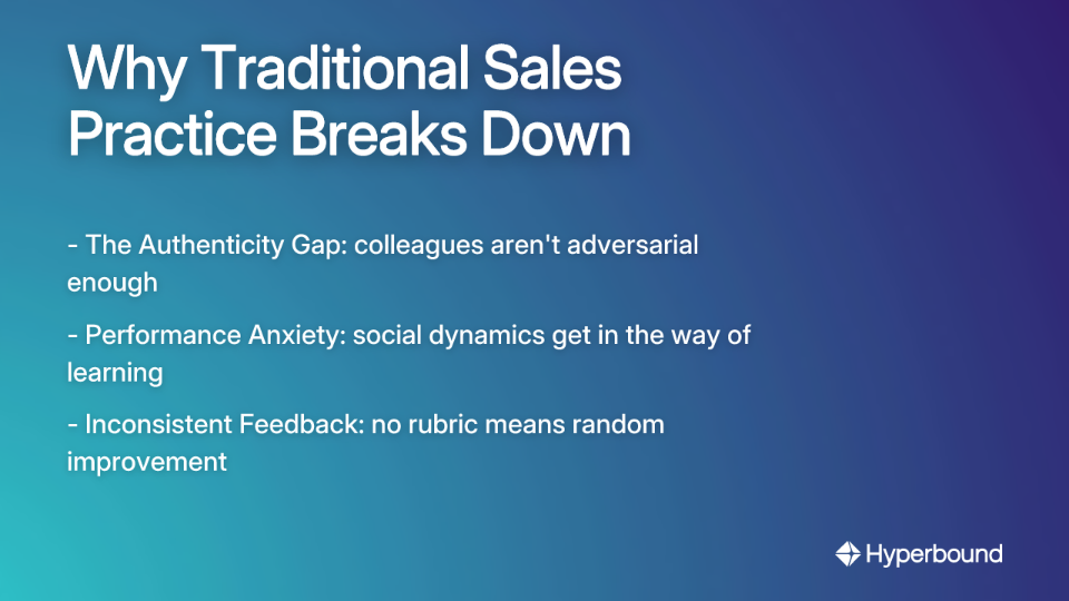 Why Traditional Sales Practice Breaks Down