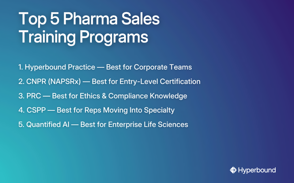 Top 5 Pharma Sales Training Programs