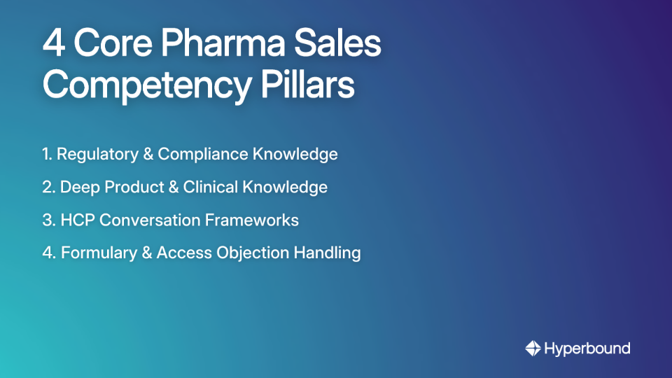 4 Core Pharma Sales Competency Pillars