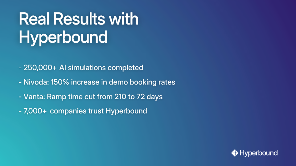 Real Results with Hyperbound