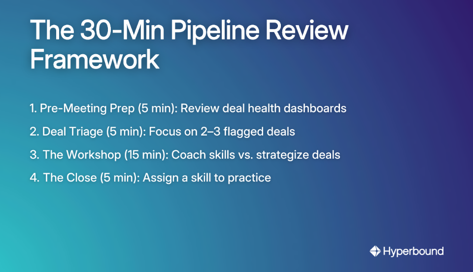 The 30-Min Pipeline Review Framework