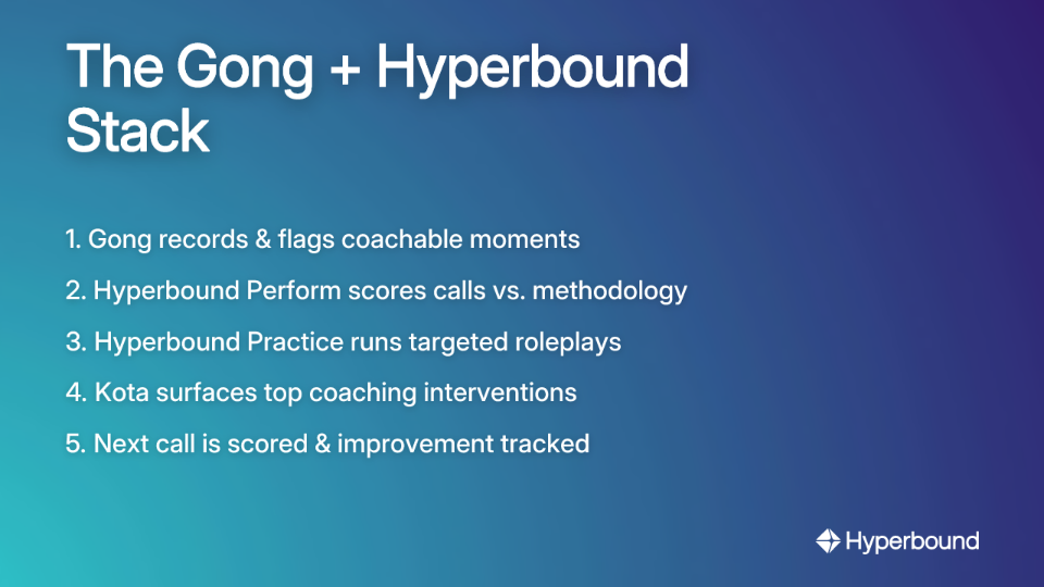 The Gong + Hyperbound Stack