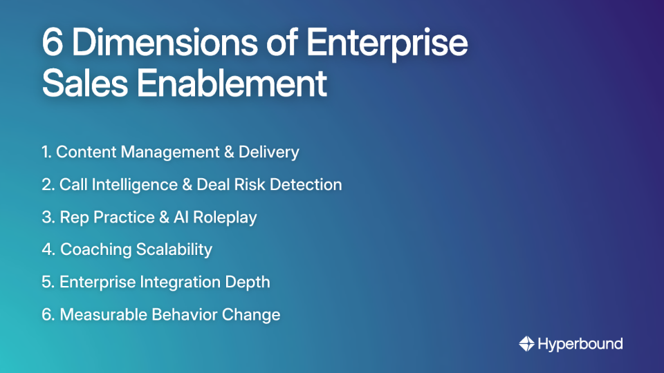6 Dimensions of Enterprise Sales Enablement