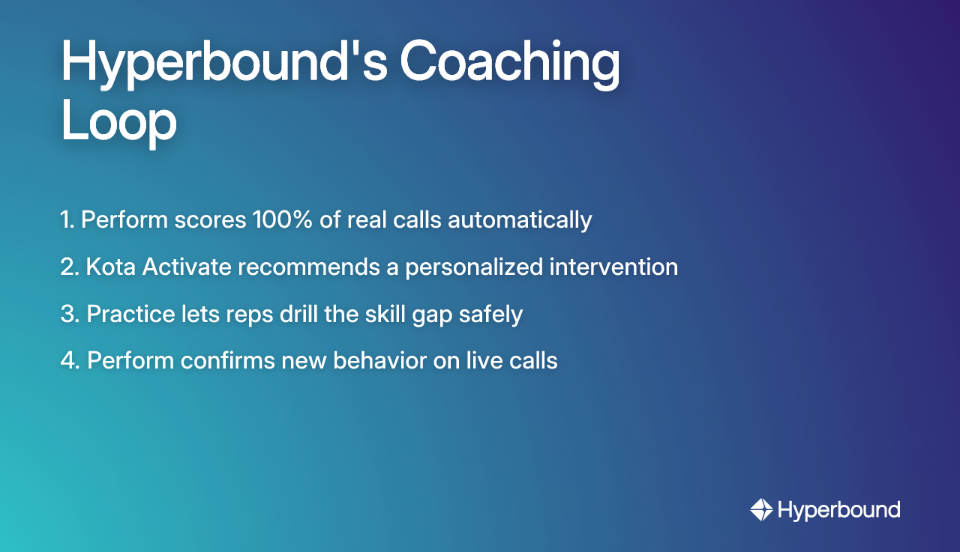 Hyperbound's Coaching Loop