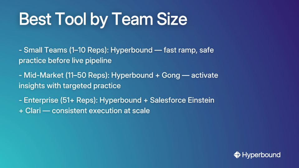 Best Tool by Team Size