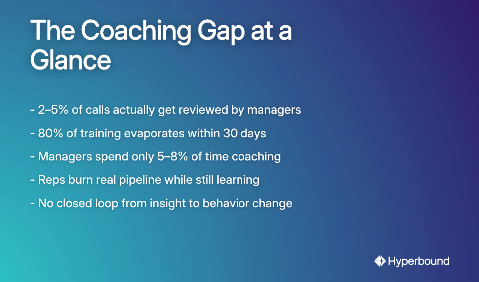 The Coaching Gap at a Glance