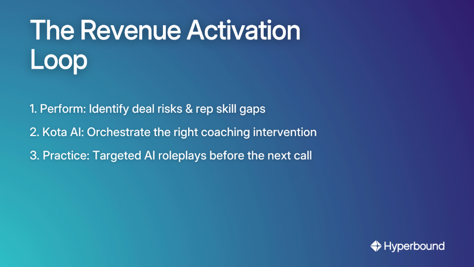 The Revenue Activation Loop