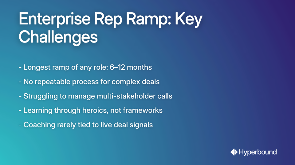 Enterprise Rep Ramp: Key Challenges