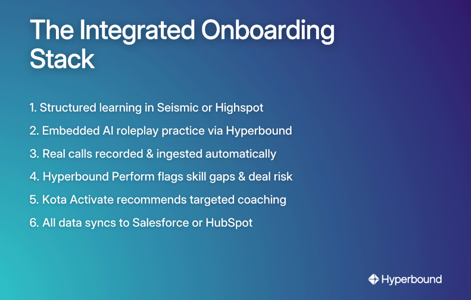 The Integrated Onboarding Stack