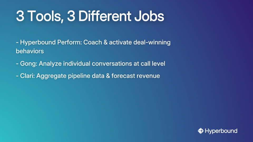 3 Tools, 3 Different Jobs: Hyperbound coaches behaviors, Gong analyzes conversations, Clari forecasts revenue