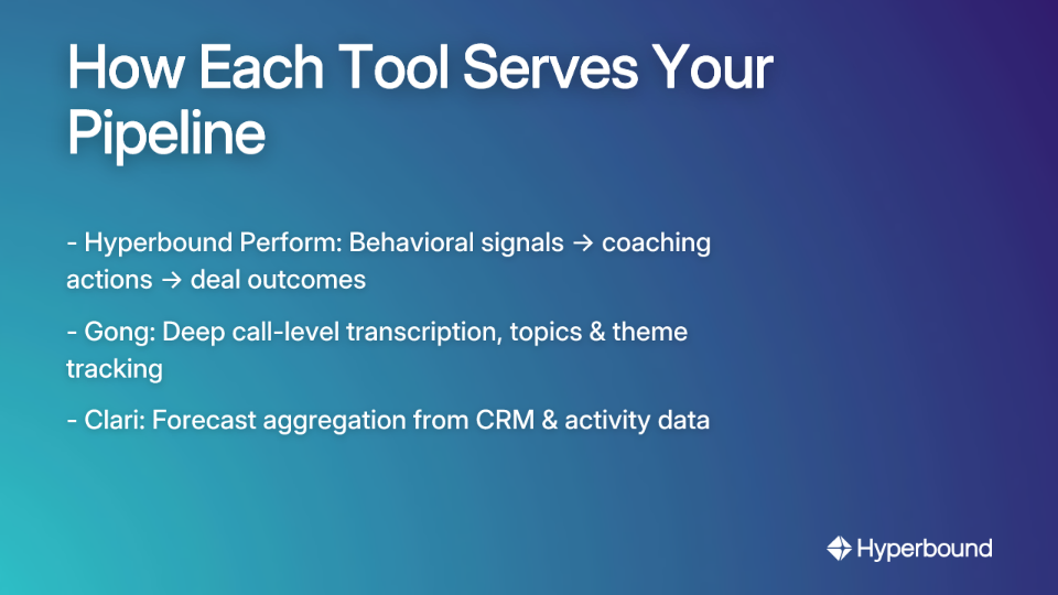 How Each Tool Serves Your Pipeline: Hyperbound provides behavioral signals to coaching to outcomes. Gong provides transcription and topic tracking. Clari provides forecast aggregation.